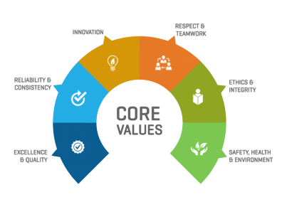 About Product Identification & Traceability